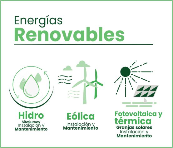 serctores-atendidos-axxede-inicio-energias-renovables-2-inicio-1
