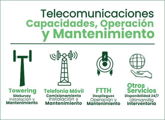 serctores-atendidos-axxede-inicio-telecomunicaciones-inicio-2